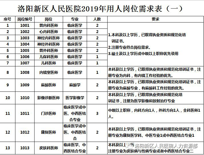 阳新招聘市场动态：抓住机遇迎接挑战